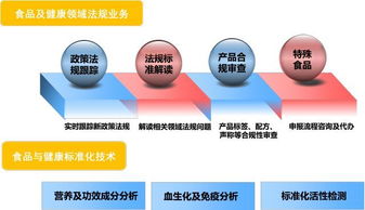 营养健康管理服务平台