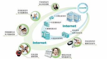 健康地产热点产品模式解析 社区健康管理中心