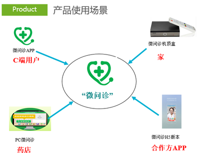 微问诊:让医疗服务获取不再是一件难事怎样获取googleplay服务-健康|疾病|常见疾病|健康|疾病|常见疾病