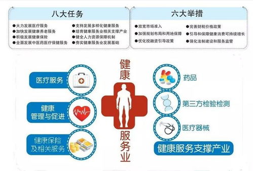 关于健康管理师的政策解读和市场分析